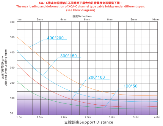 槽式桥架