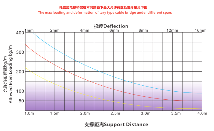 托盘支撑距离.png