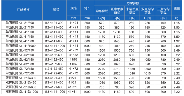 托臂力学参数.png