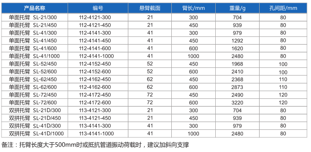 托臂表格.png